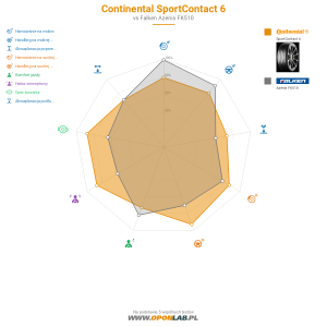 Continental SportContact 6 Miniatura 1200x1200