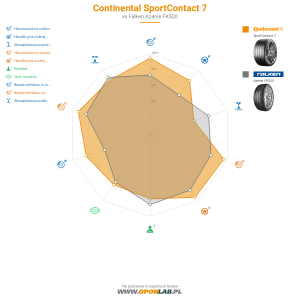 Continental SportContact 7 Miniatura 1200x1200