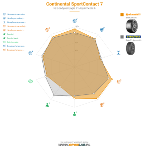 Continental SportContact 7 Miniatura 1200x1200