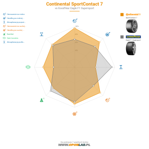 Continental SportContact 7 Miniatura 1200x1200