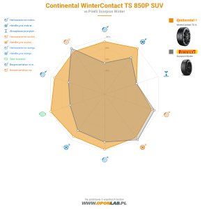 Continental WinterContact TS 850P SUV Miniatura 1200x1200