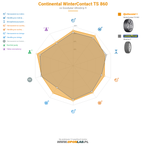 Continental WinterContact TS 860 Miniatura 1200x1200