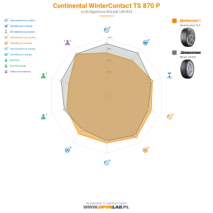Continental WinterContact TS 870 P Miniatura 1200x1200