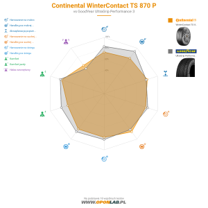 Continental WinterContact TS 870 P Miniatura 1200x1200