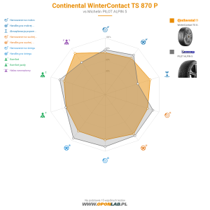 Continental WinterContact TS 870 P Miniatura 1200x1200
