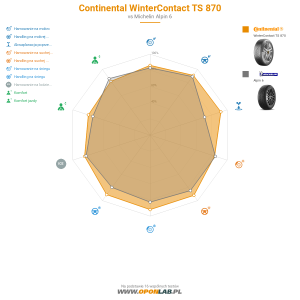 Continental WinterContact TS 870 Miniatura 1200x1200