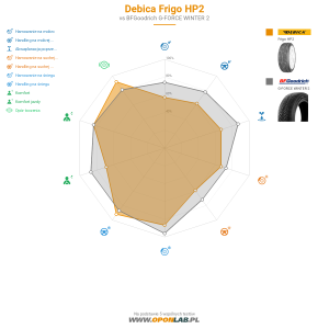 Debica Frigo HP2 Miniatura 1200x1200