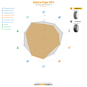 Debica Frigo HP2 Miniatura 1200x1200