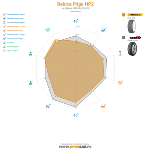 Debica Frigo HP2 Miniatura 1200x1200