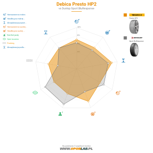 Debica Presto HP2 Miniatura 1200x1200