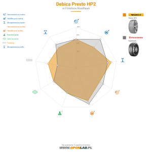 Debica Presto HP2 Miniatura 1200x1200