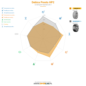 Debica Presto HP2 Miniatura 1200x1200