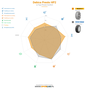 Debica Presto HP2 Miniatura 1200x1200