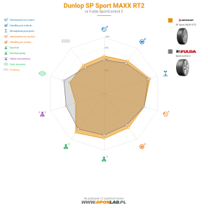 Dunlop SP Sport MAXX RT2 Miniatura 1200x1200
