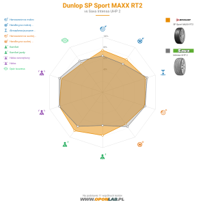 Dunlop SP Sport MAXX RT2 Miniatura 1200x1200