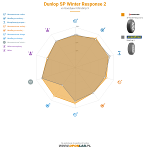 Dunlop SP Winter Response 2 Miniatura 1200x1200