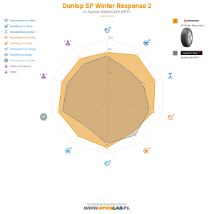 Dunlop SP Winter Response 2 Miniatura 1200x1200