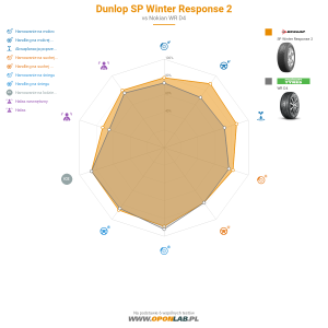Dunlop SP Winter Response 2 Miniatura 1200x1200