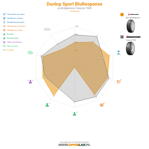 Dunlop Sport BluResponse Miniatura 1200x1200
