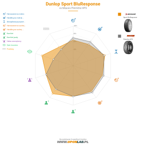 Dunlop Sport BluResponse Miniatura 1200x1200