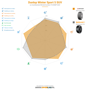 Dunlop Winter Sport 5 SUV Miniatura 1200x1200