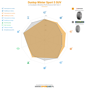 Dunlop Winter Sport 5 SUV Miniatura 1200x1200