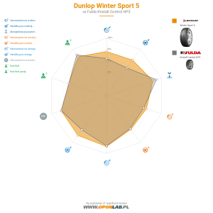 Dunlop Winter Sport 5 Miniatura 1200x1200