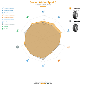 Dunlop Winter Sport 5 Miniatura 1200x1200