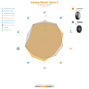 Dunlop Winter Sport 5 Miniatura 1200x1200