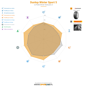 Dunlop Winter Sport 5 Miniatura 1200x1200