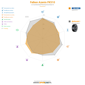 Falken Azenis FK510 Miniatura 1200x1200