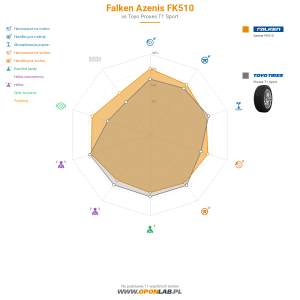 Falken Azenis FK510 Miniatura 1200x1200