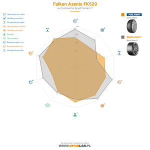 Falken Azenis FK520 Miniatura 1200x1200