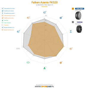Falken Azenis FK520 Miniatura 1200x1200