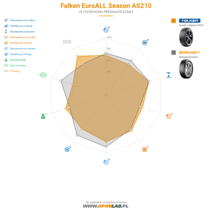 Falken EuroALL Season AS210 Miniatura 1200x1200