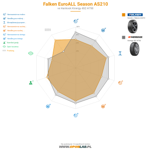 Falken EuroALL Season AS210 Miniatura 1200x1200