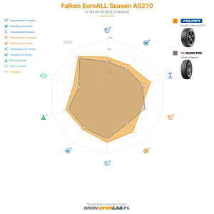 Falken EuroALL Season AS210 Miniatura 1200x1200