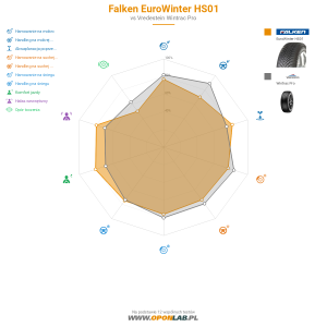 Falken EuroWinter HS01 Miniatura 1200x1200
