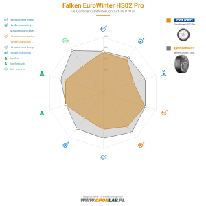Falken EuroWinter HS02 Pro Miniatura 1200x1200