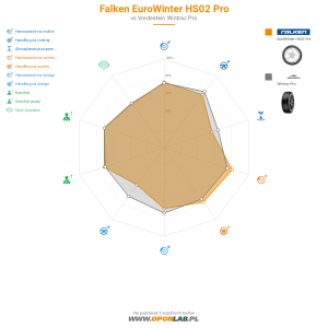 Falken EuroWinter HS02 Pro Miniatura 1200x1200
