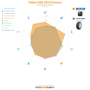 Falken ZIEX ZE310 Ecorun Miniatura 1200x1200