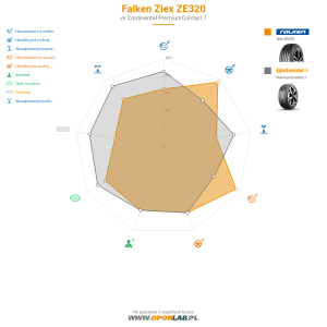 Falken ZIEX ZE320 Miniatura 1200x1200