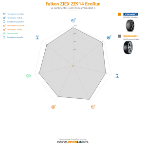 Falken ZIEX ZE914 EcoRun Miniatura 1200x1200