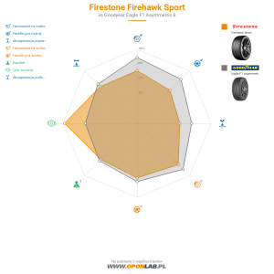 Firestone Firehawk Sport Miniatura 1200x1200
