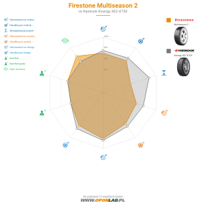 Firestone Multiseason 2 Miniatura 1200x1200