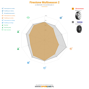 Firestone Multiseason 2 Miniatura 1200x1200