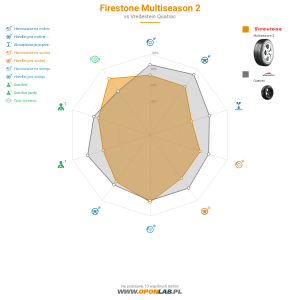 Firestone Multiseason 2 Miniatura 1200x1200