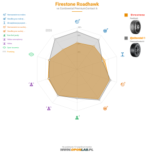 Firestone Roadhawk Miniatura 1200x1200