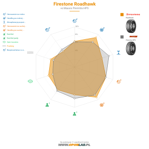Firestone Roadhawk Miniatura 1200x1200