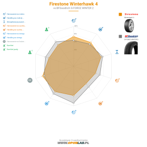 Firestone Winterhawk 4 Miniatura 1200x1200